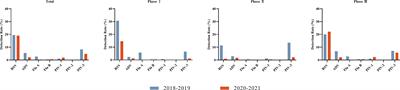 Epidemiological characteristics of respiratory viruses in hospitalized children during the COVID-19 pandemic in southwestern China